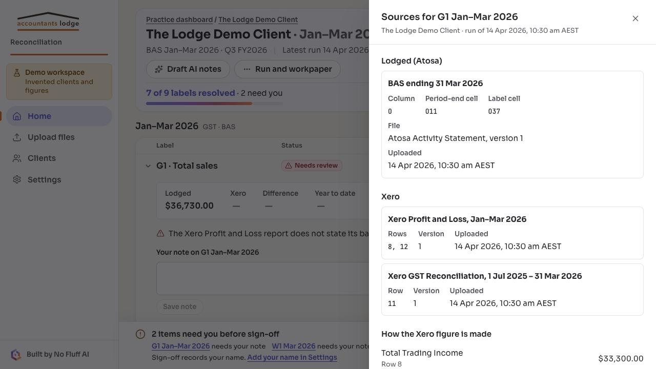 A sources panel for G1 showing the Atosa statement column and cells, and the Xero Profit and Loss and GST Reconciliation rows the figures came from.
